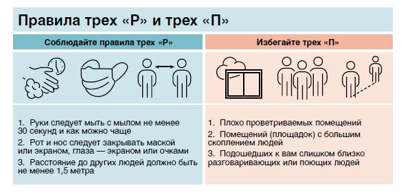 Итоги 2020 года: на повестке дня — COVID-19