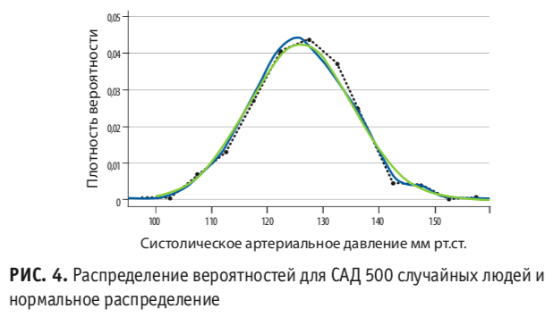 статистика 4