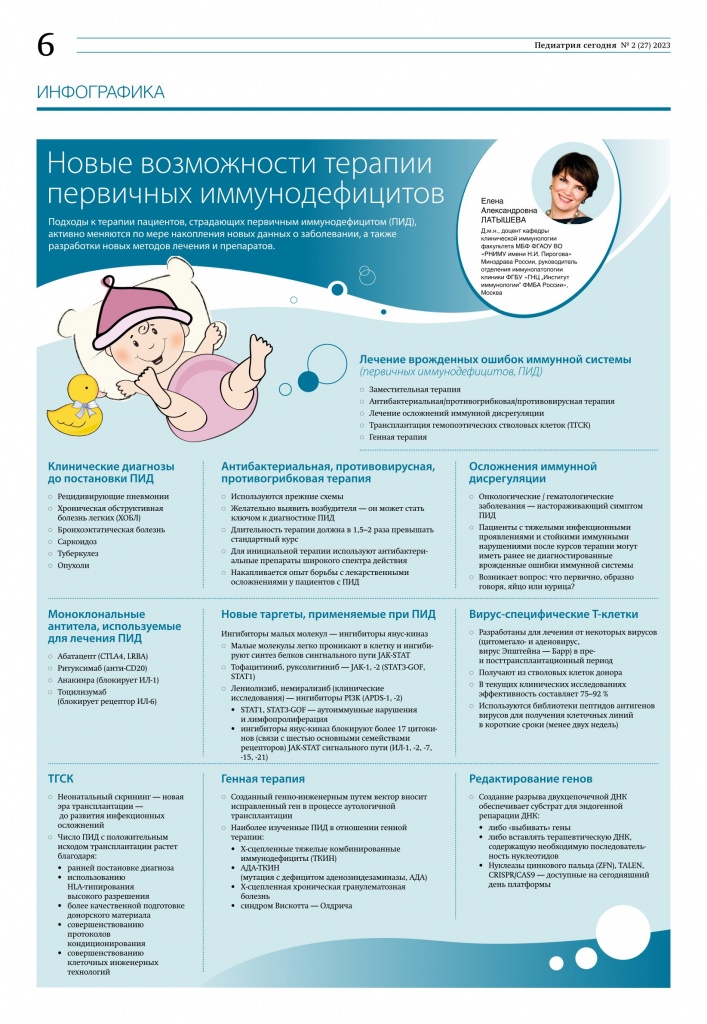 Pediatry_Today_2(27)_2023_web (2).jpg